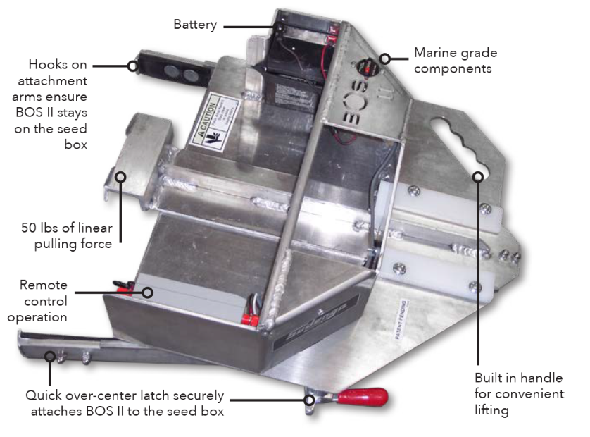 BOS II Seed Box Opening System Sudenga Industries Inc.