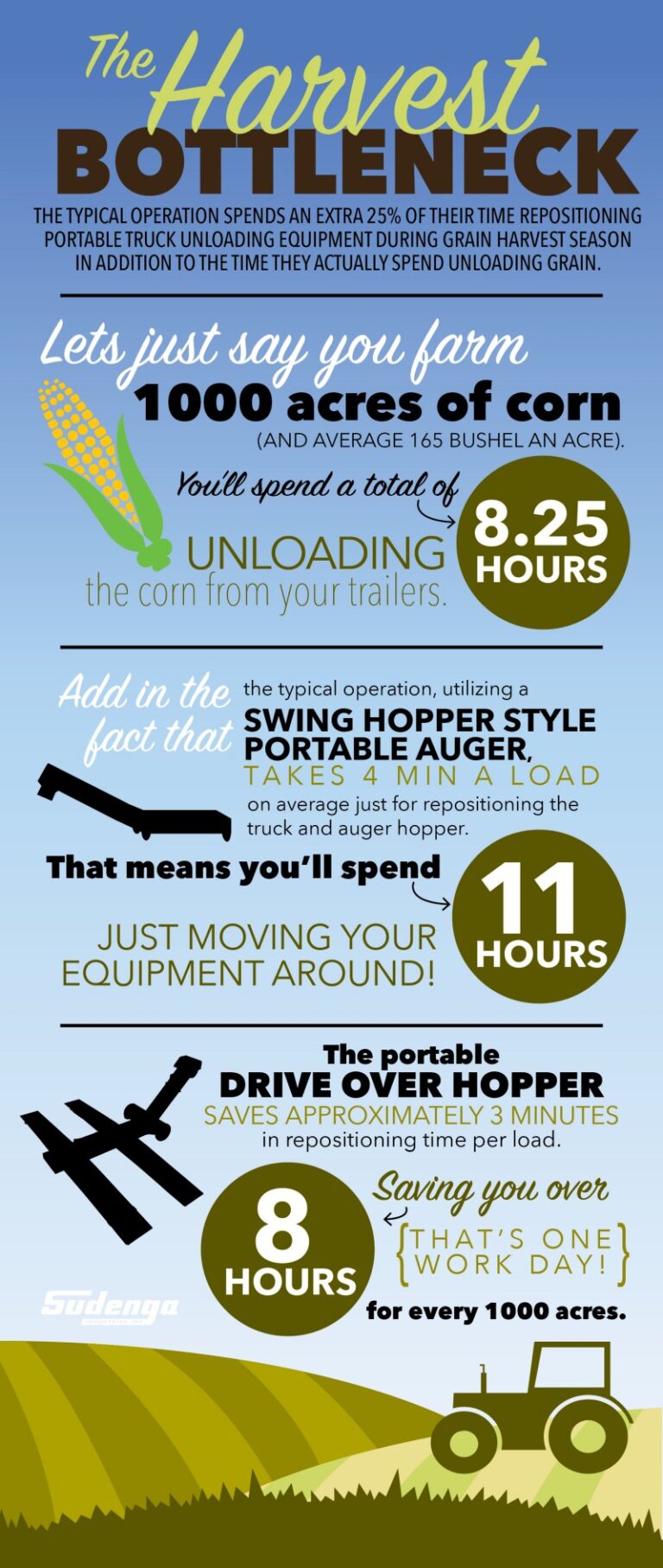 Save hours of repositioning time with a portable drive over hopper