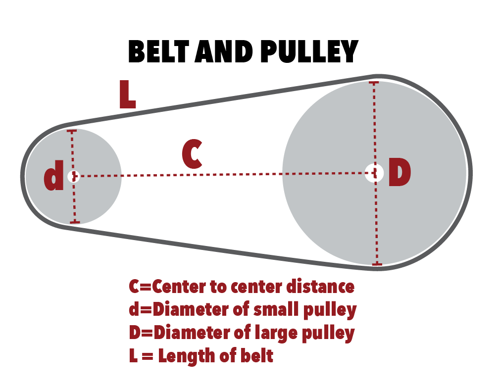 Belt Length and Distance Between Pulleys Calculator | Sudenga Industries