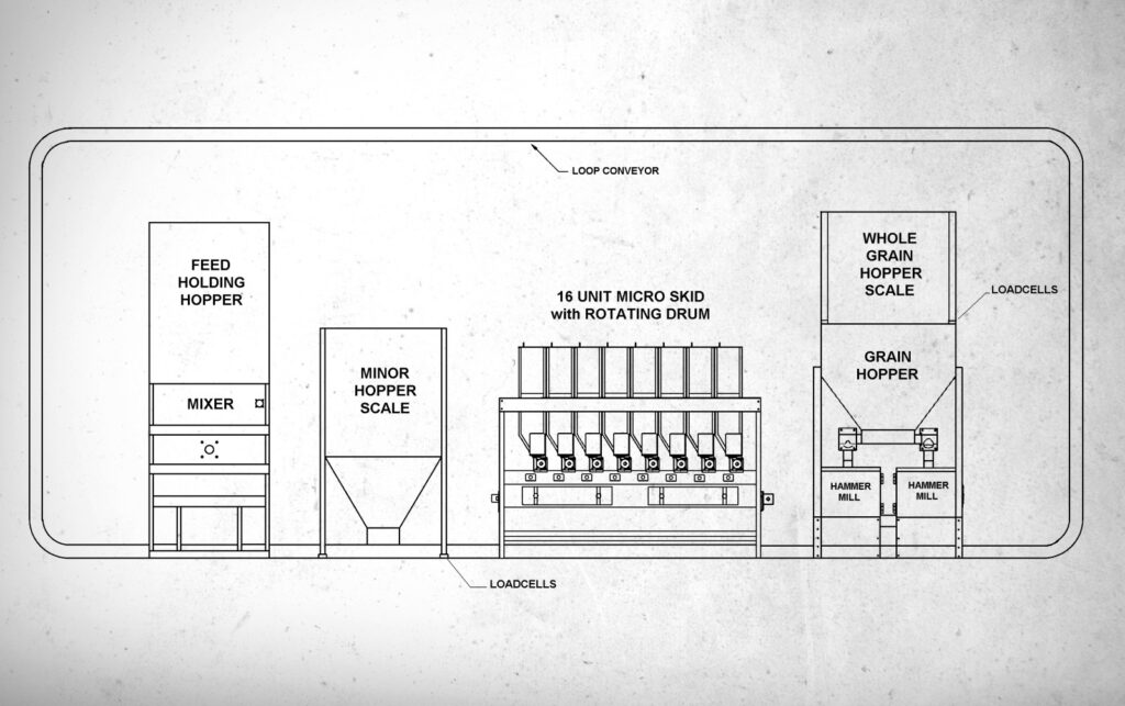 flow-in-line-feed-processing-sudenga-industries-inc