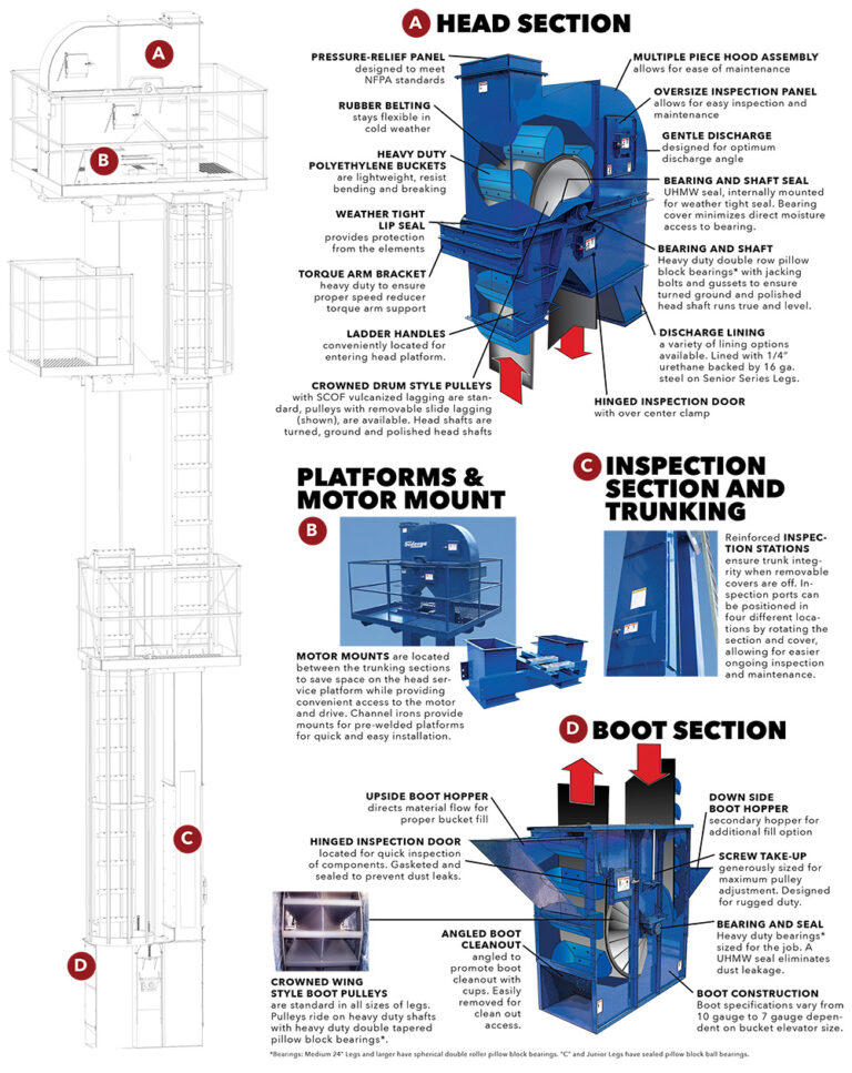 Bucket Elevator Systems Sudenga Industries Inc.