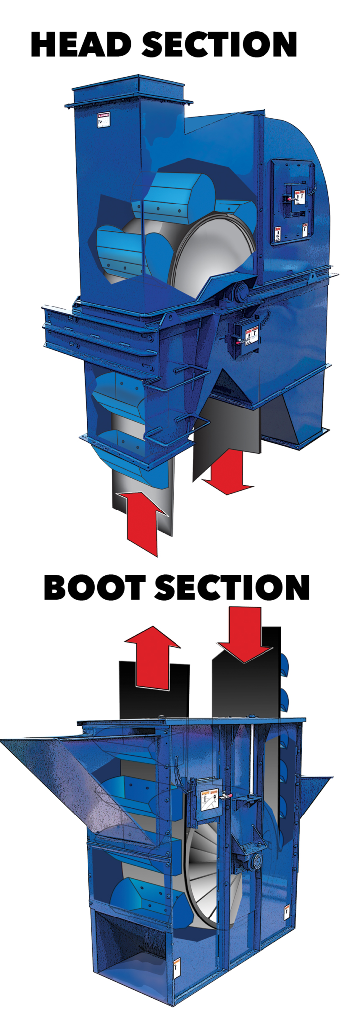 Bucket Elevator Control Module Bucket Elevator Systems - Sudenga Industries Inc.