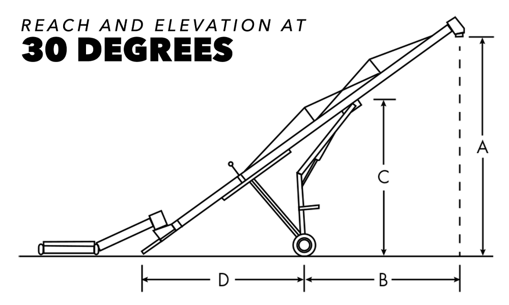 30 degree auger reach diagram