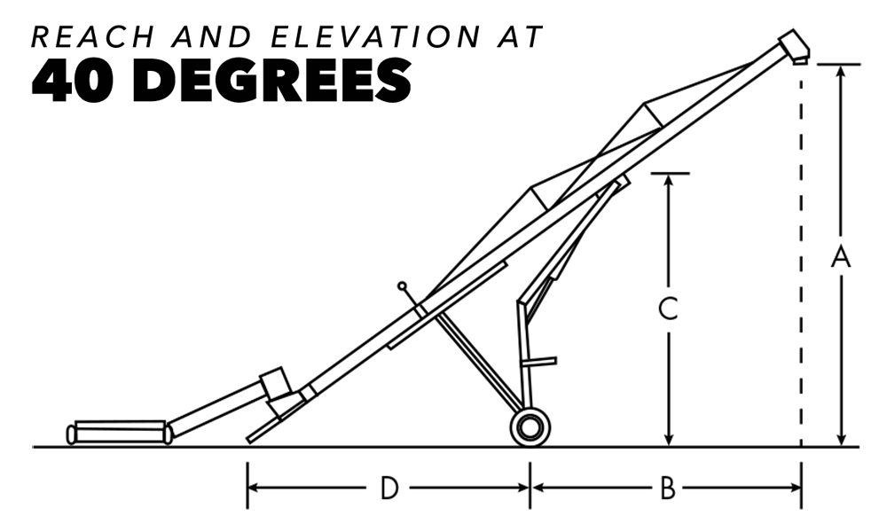 40 degree auger reach diagram